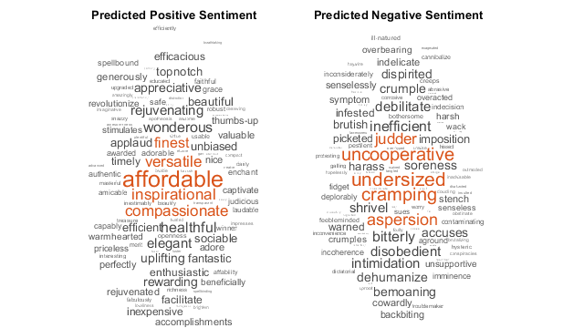 Определение слов, которые предсказывают положительные и отрицательные настроения